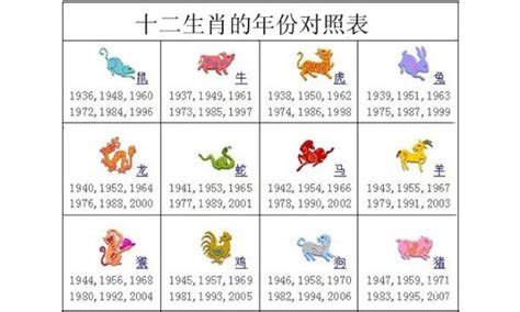 12 生肖年份表|十二生肖年份表 十二生肖年份表和年龄